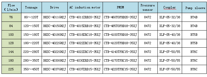 Built-in Vector motor