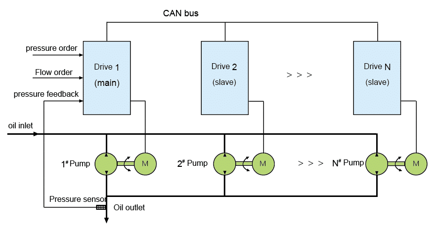 Built-in Vector motor