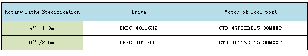 Built-in Vector motor