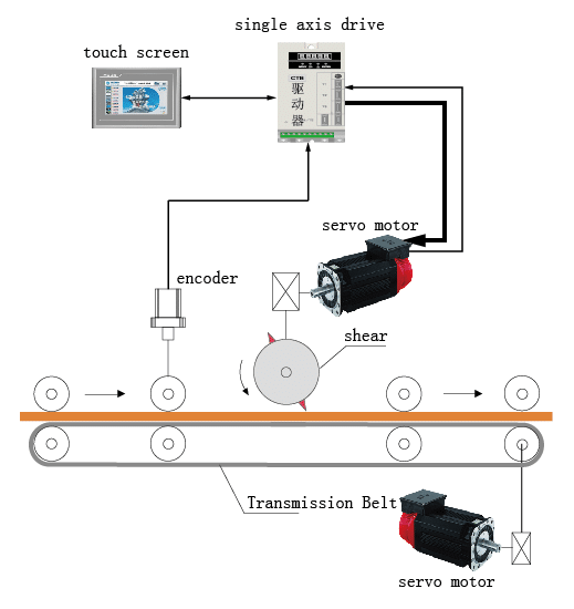 Built-in Vector motor