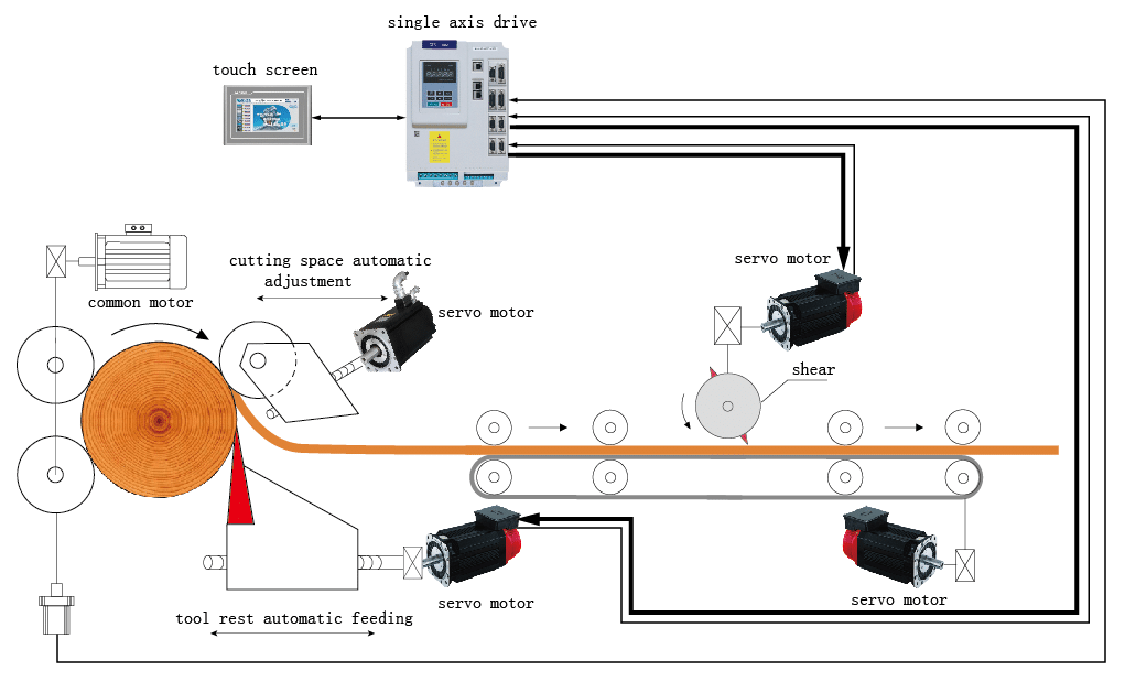 Built-in Vector motor