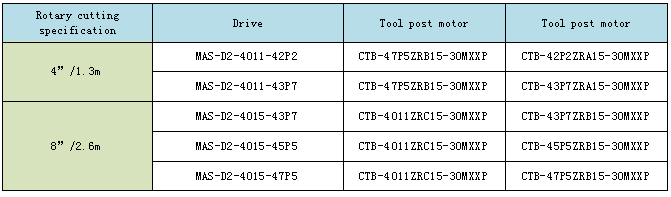 Built-in Vector motor