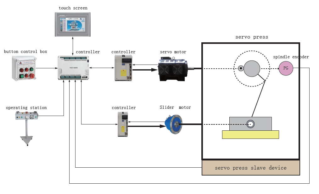 Built-in Vector motor