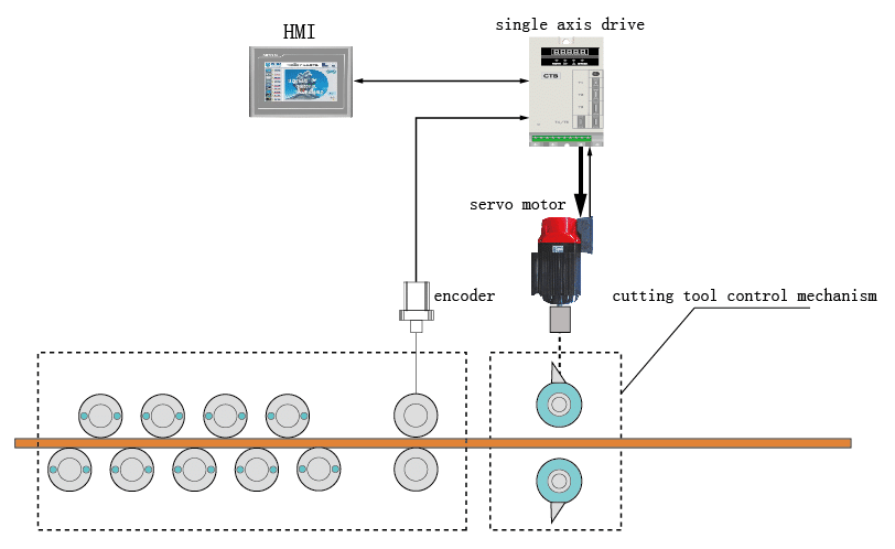 Built-in Vector motor