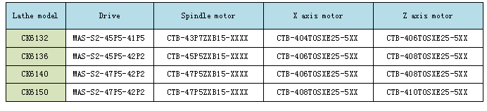 Built-in Vector motor