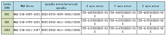 Built-in Vector motor