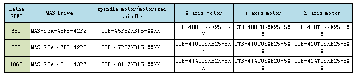 Built-in Vector motor