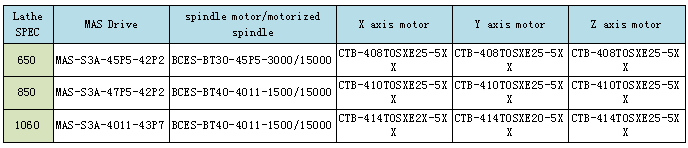 Built-in Vector motor