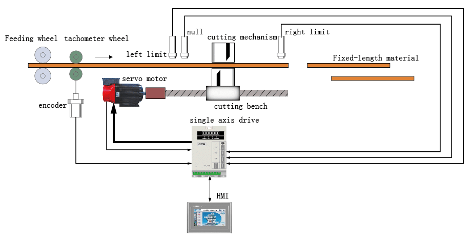 Built-in Vector motor