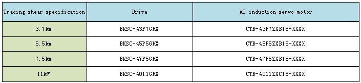 Built-in Vector motor