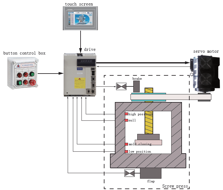 Built-in Vector motor