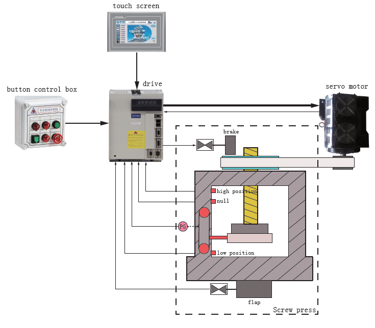 Built-in Vector motor