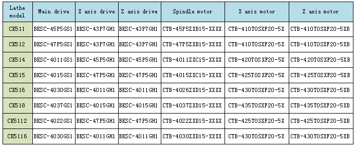 Built-in Vector motor