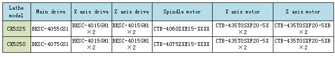 Built-in Vector motor