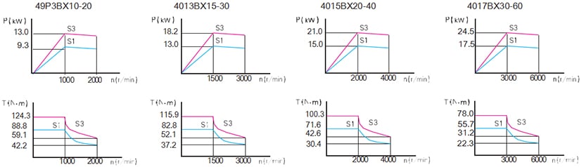 Permanent magnet synchronous servo motor