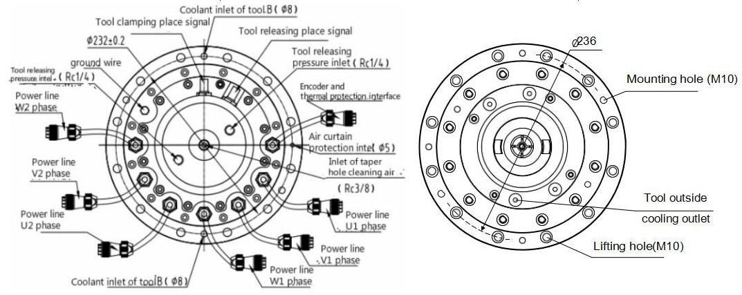 CNC Milling Motorized spindle