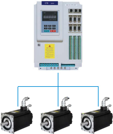 Triple Axis servo drive