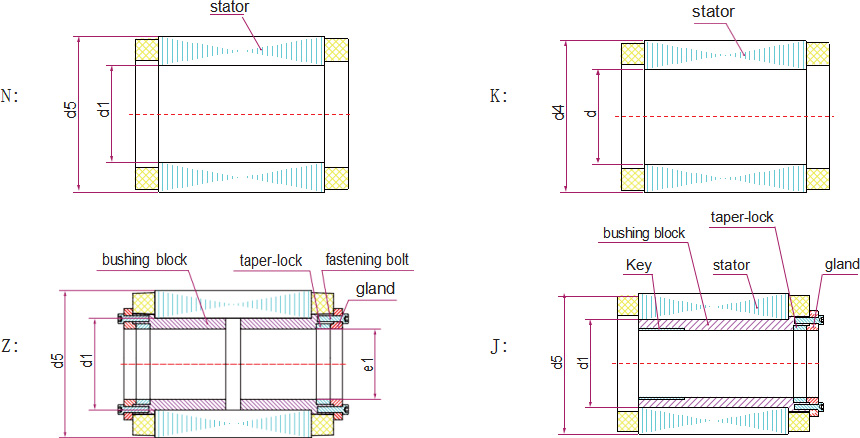 Built-in spindle 