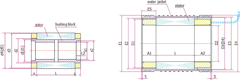 Built-in spindle 