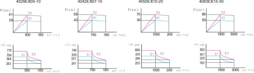 Permanent magnet synchronous servo motor