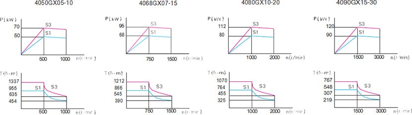 Permanent magnet synchronous servo motor