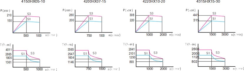 Permanent magnet synchronous servo motor