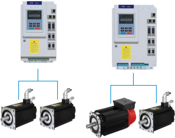 Double axis servo drive