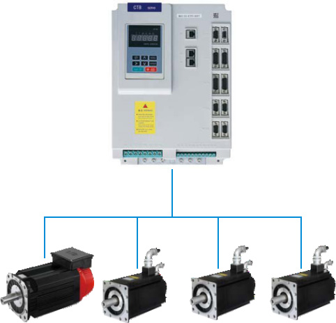 Four axis servo drive