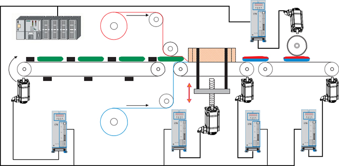 Servo Driver